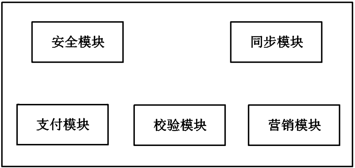 A system and method for integrated payment and marketing deployment