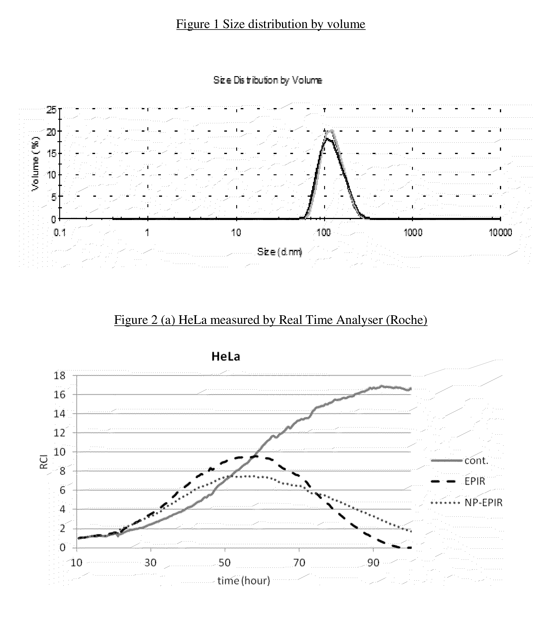 Stable nanocomposition comprising epirubicin, process for the preparation thereof, its use and pharmaceutical compositions containing it