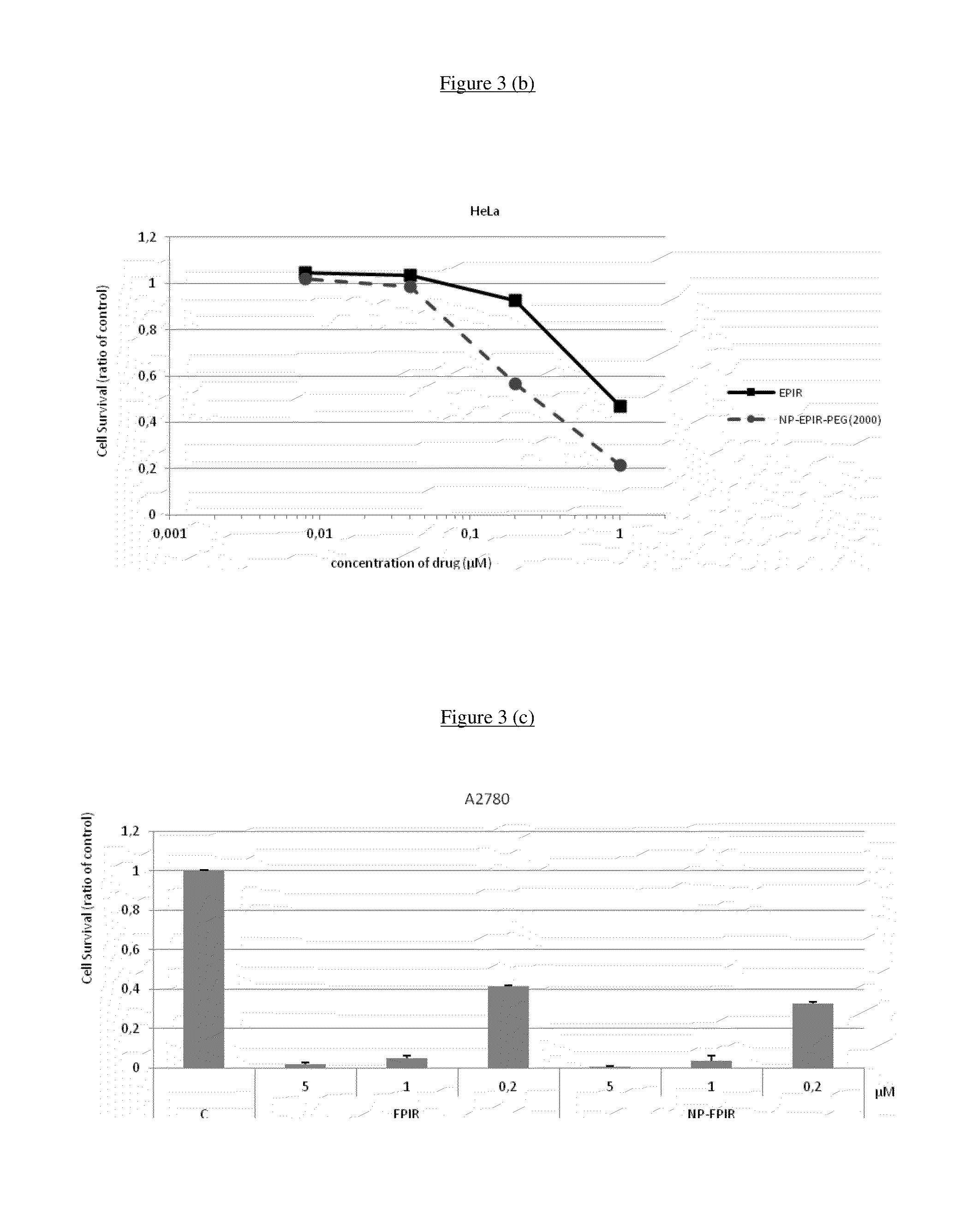 Stable nanocomposition comprising epirubicin, process for the preparation thereof, its use and pharmaceutical compositions containing it