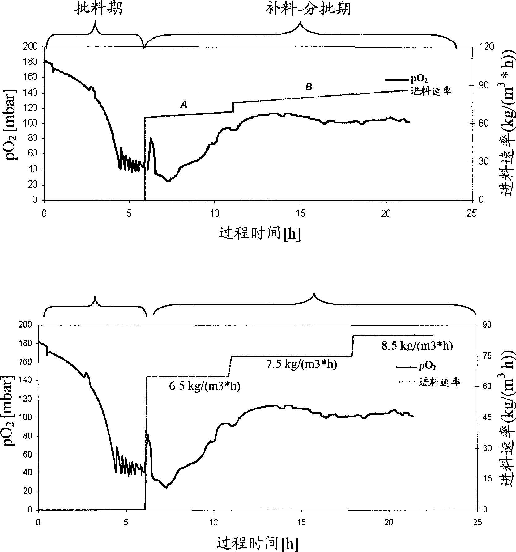 Method for the manufacture of lantibiotics