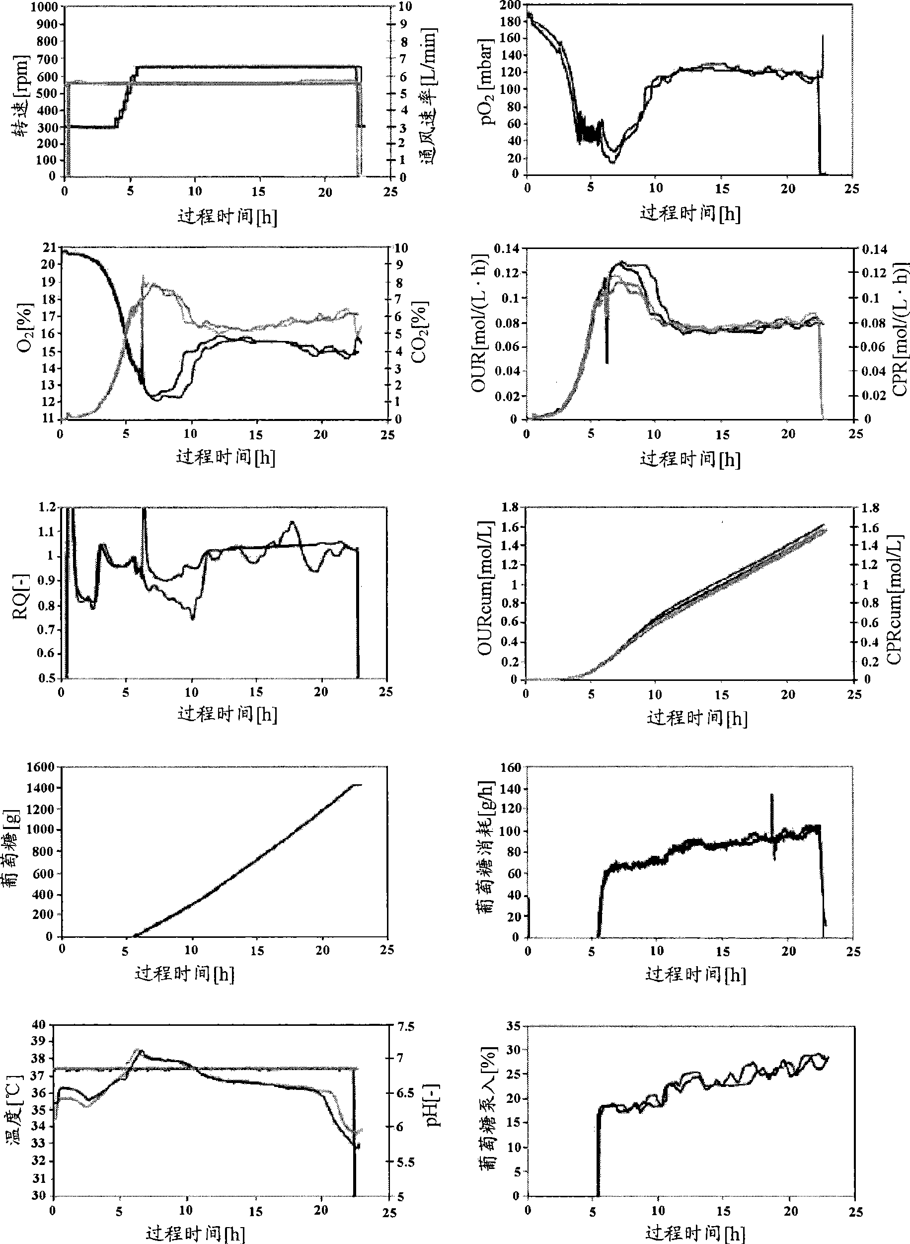 Method for the manufacture of lantibiotics