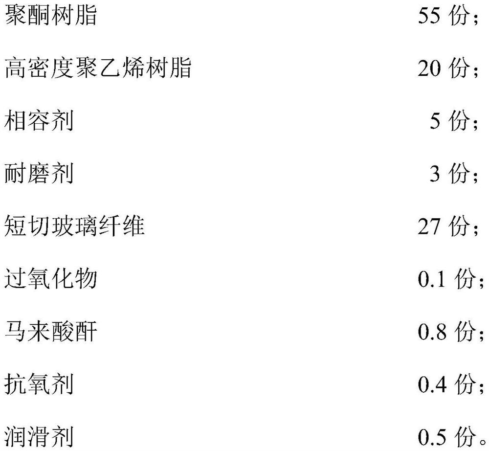 High-impact wear-resistant glass fiber reinforced POK-HDPE composite material and preparation method thereof