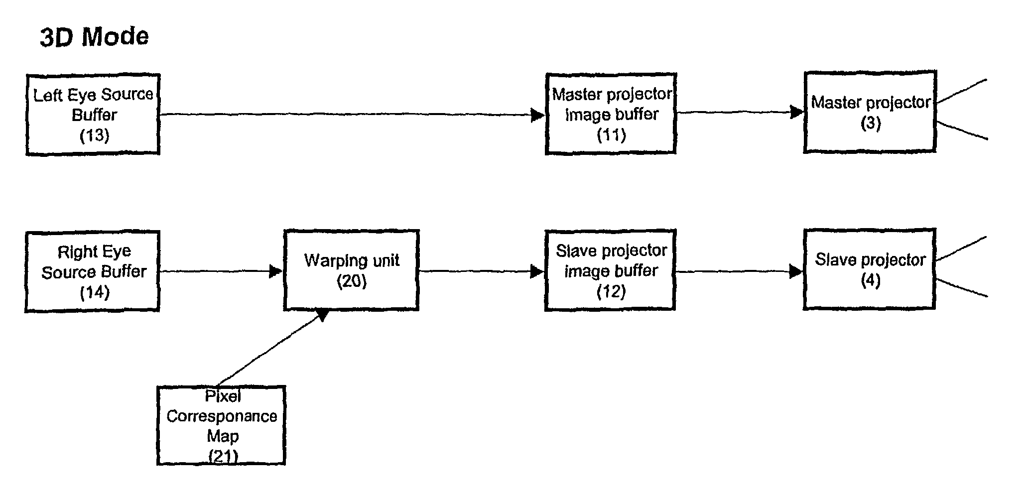 Systems and methods for projecting composite images