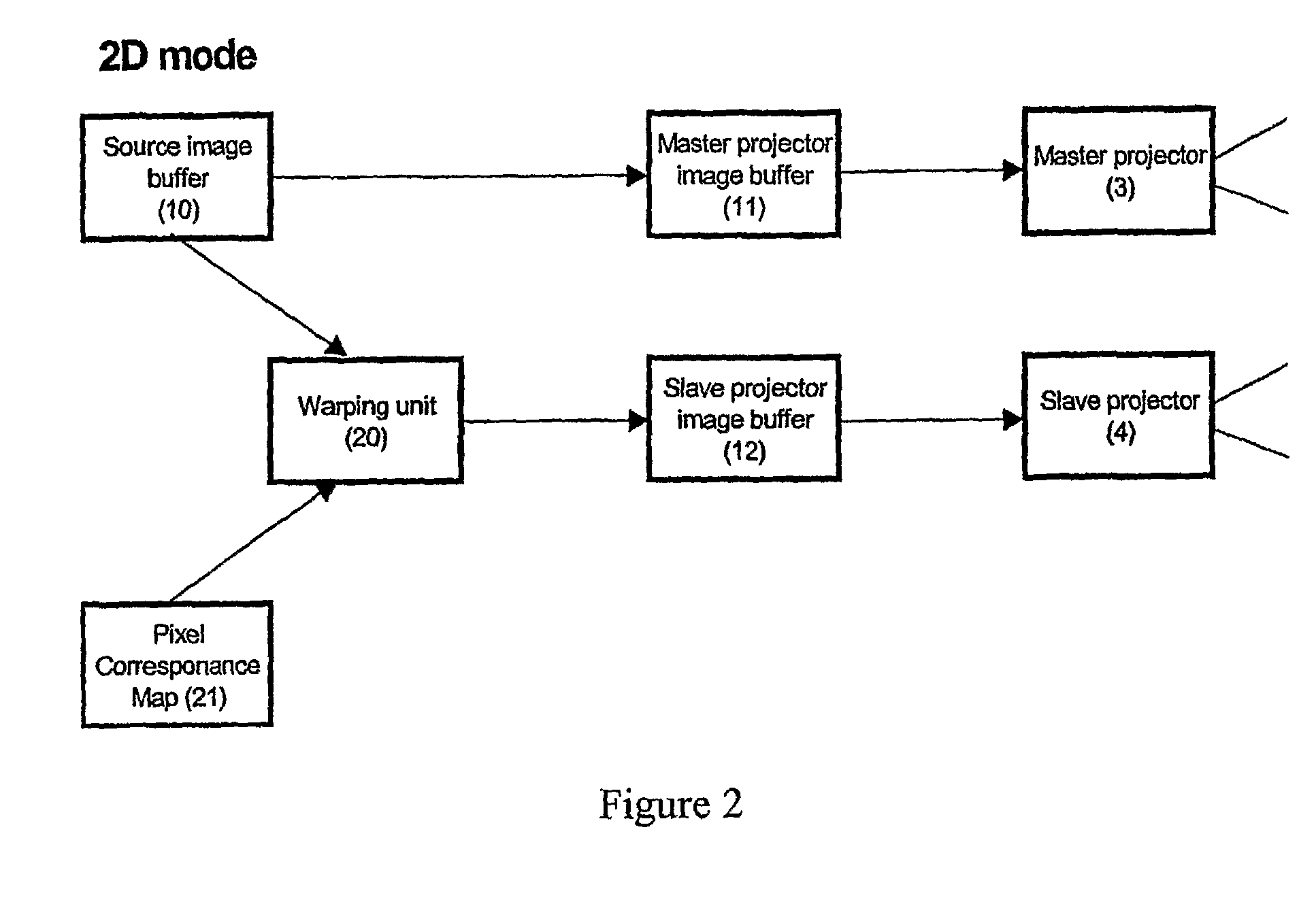 Systems and methods for projecting composite images