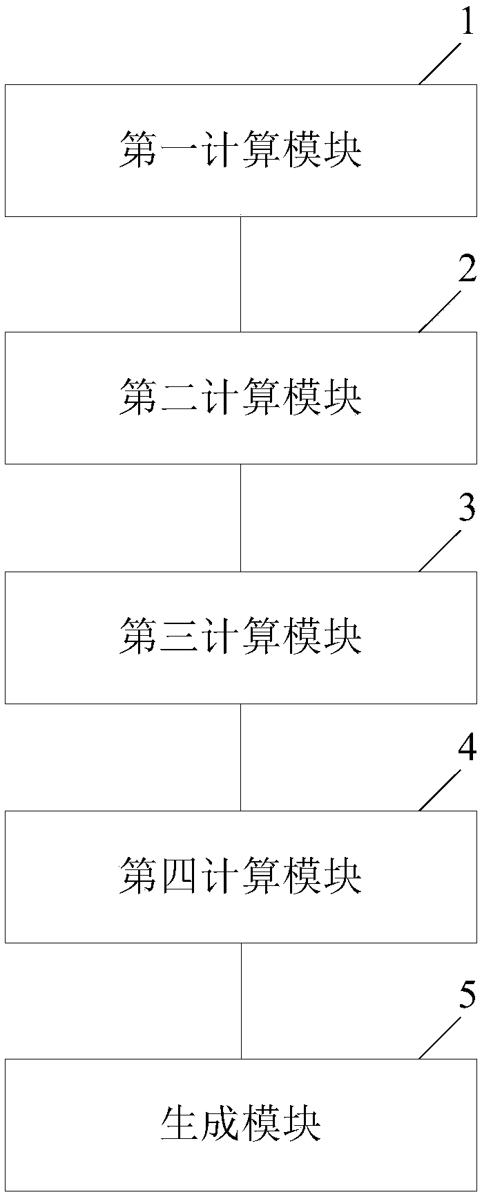 Declared electricity price prediction method and device