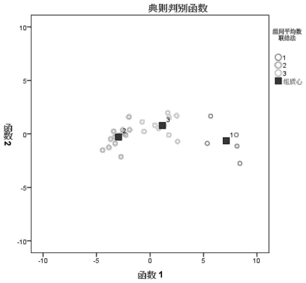 Product for cadmium-tolerant vegetable variety classification