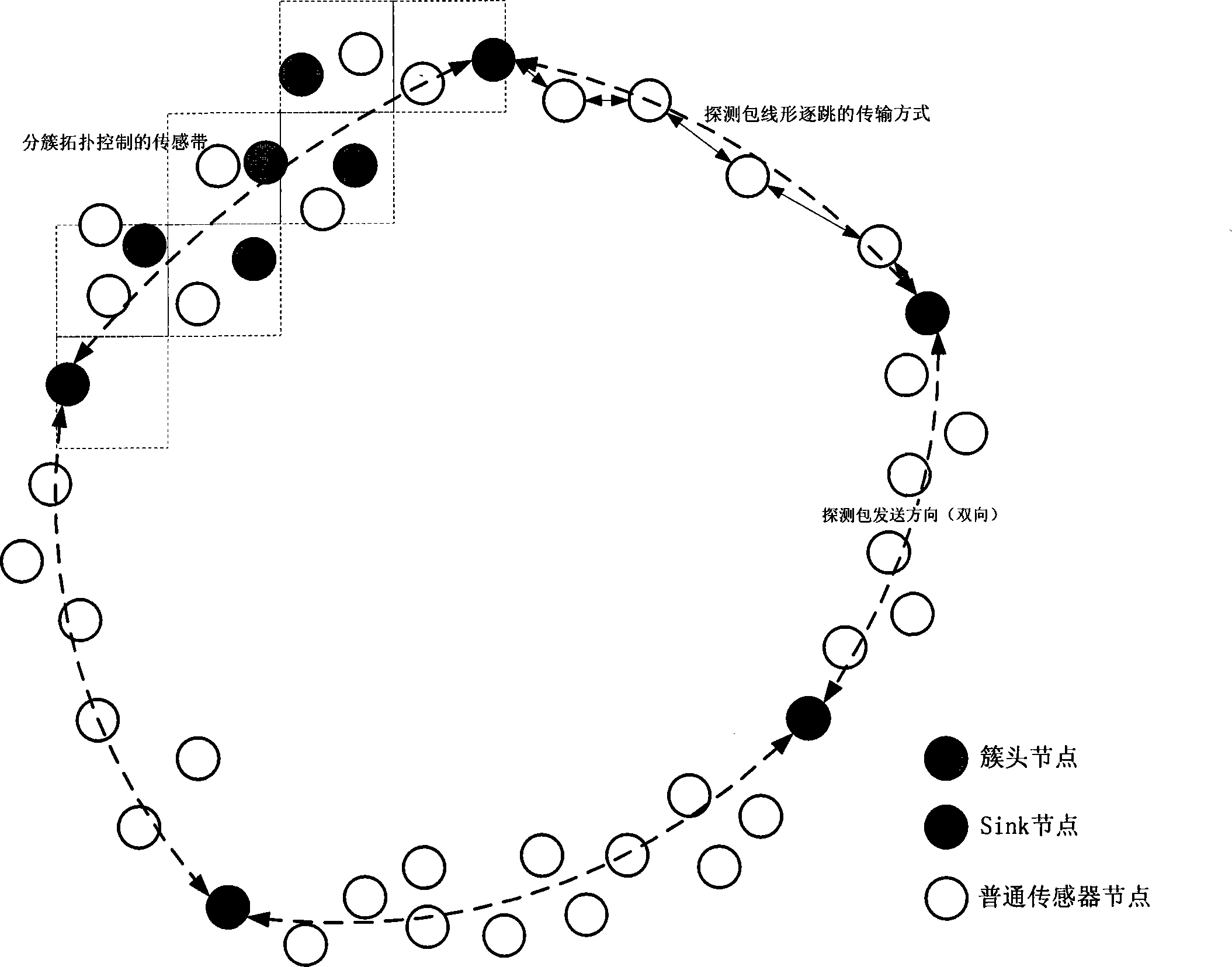 Band wireless sensor network diagnosis method