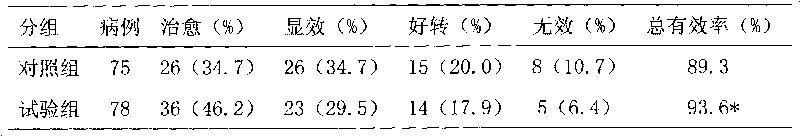 Medicine for treating uterine bleeding and preparation process thereof