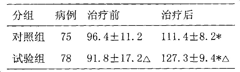 Medicine for treating uterine bleeding and preparation process thereof