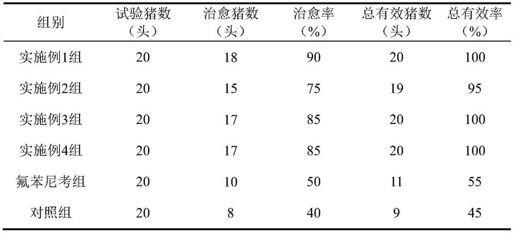 A kind of livestock and poultry antiviral compound traditional Chinese medicine and its preparation method and application