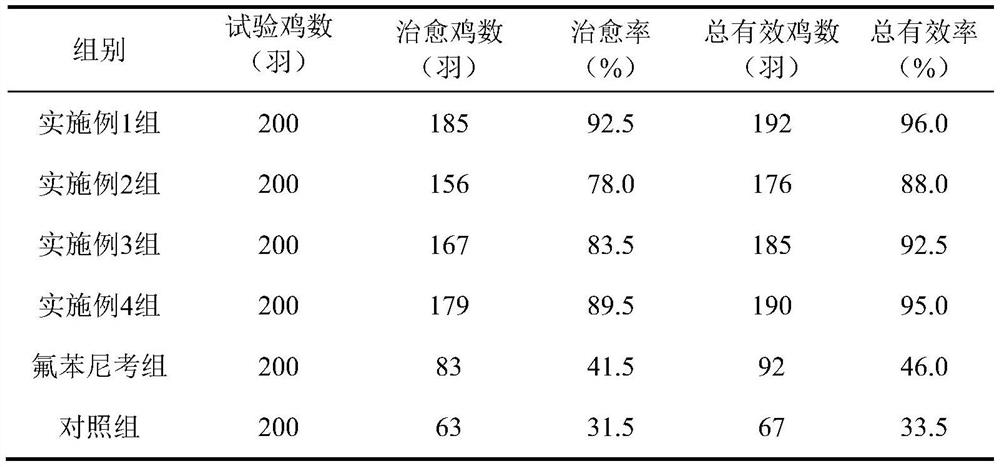 A kind of livestock and poultry antiviral compound traditional Chinese medicine and its preparation method and application