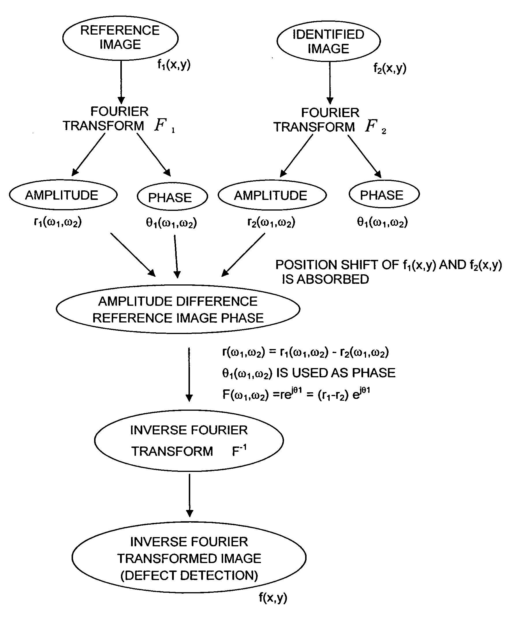 Method and Apparatues for Image Inspection