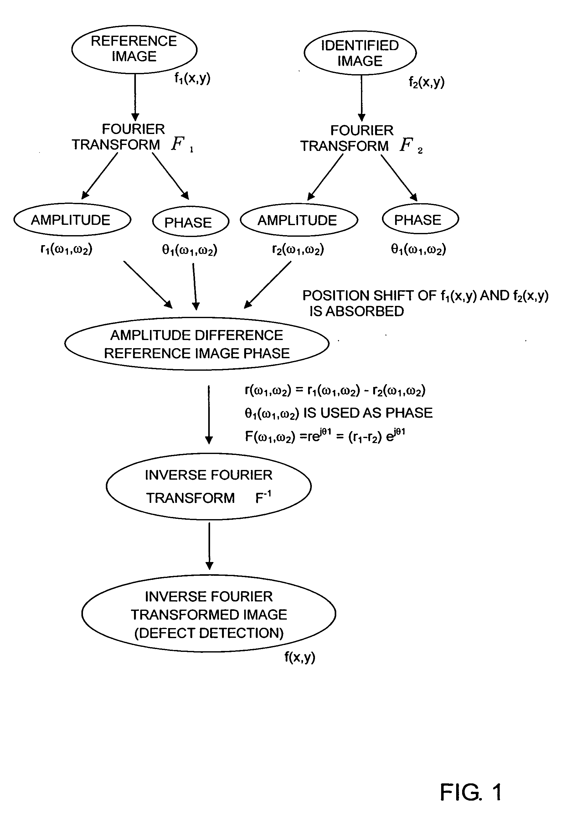 Method and Apparatues for Image Inspection