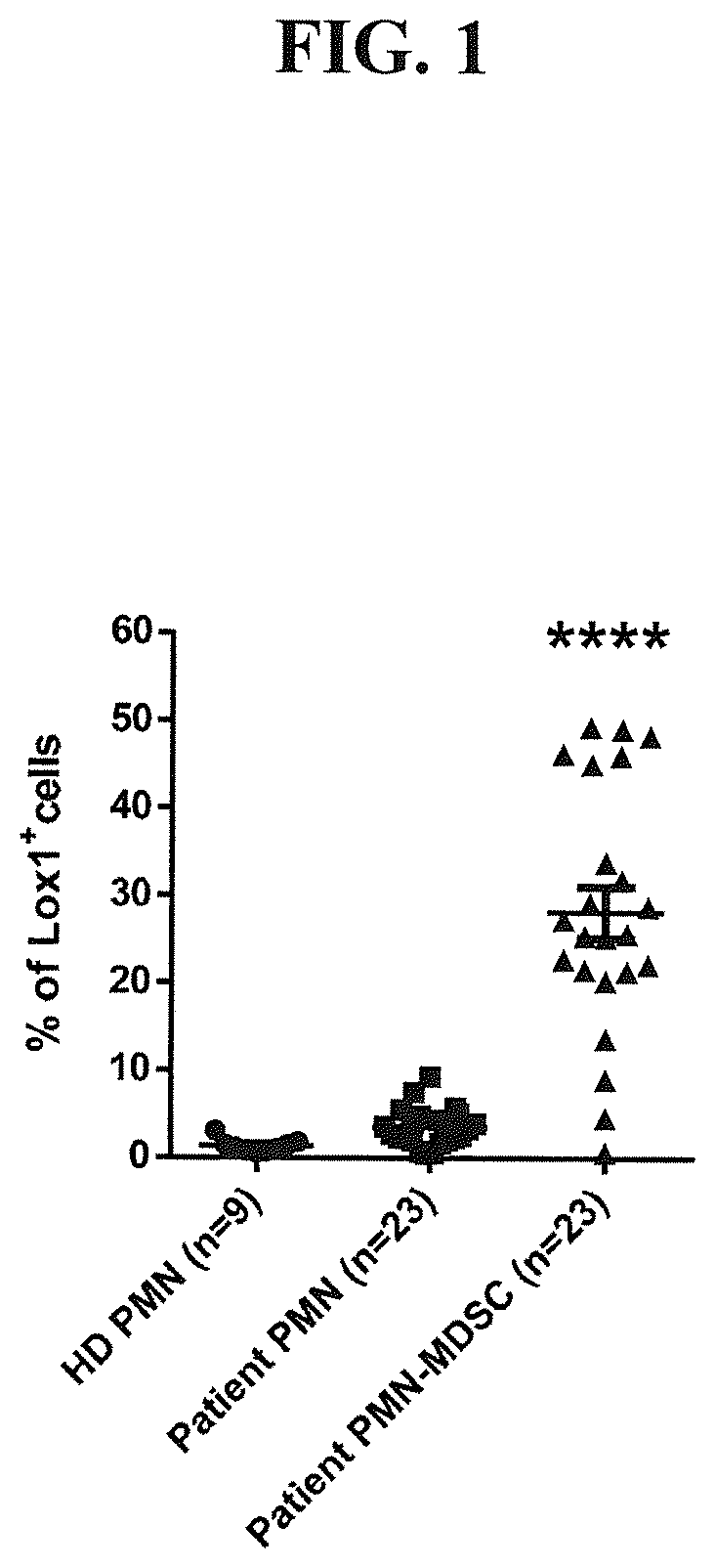 Methods for Monitoring Polymorphonuclear Myeloid Derived Suppressor Cells and Compositions and Methods of Treatment of Cancer