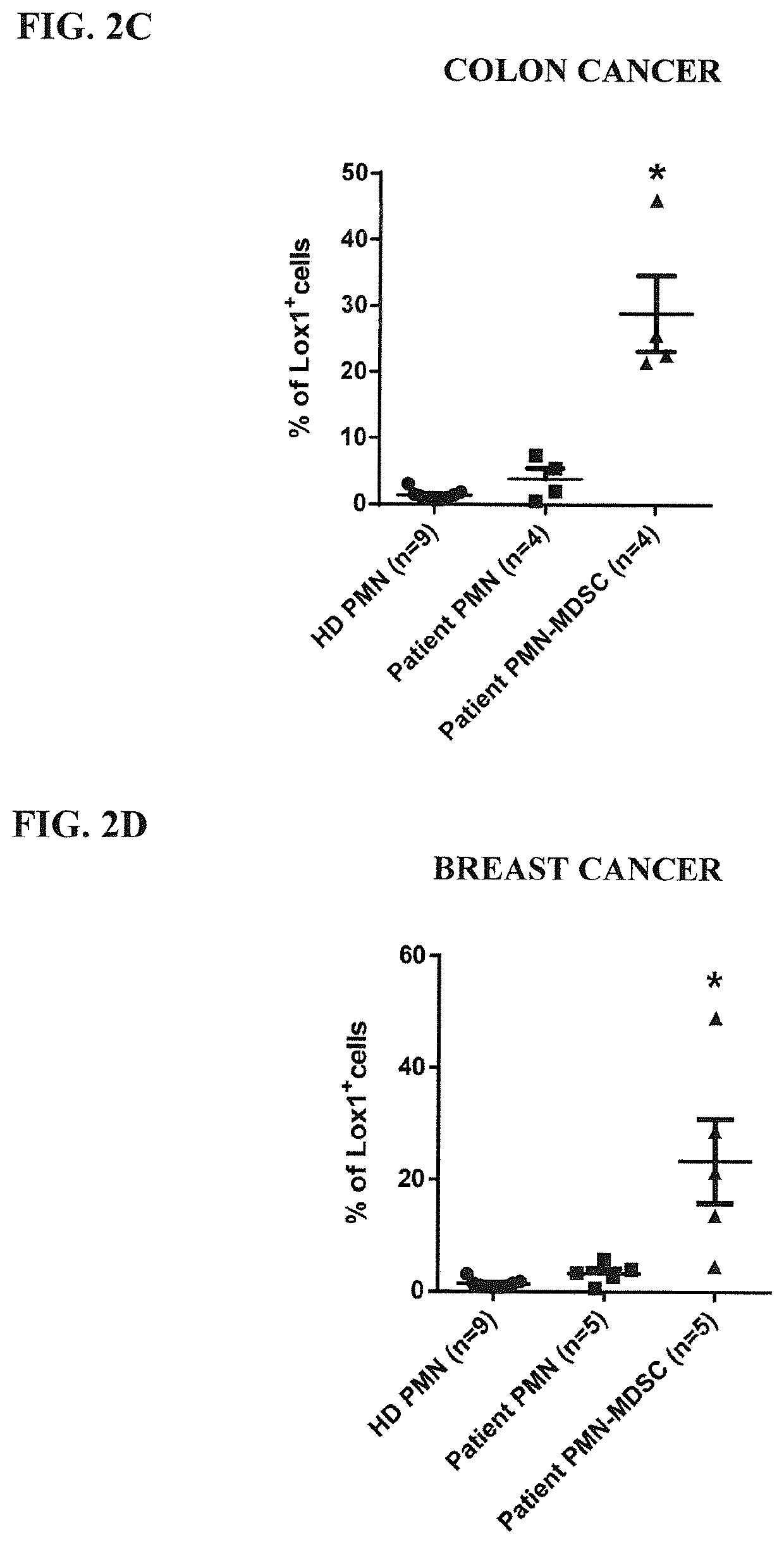 Methods for Monitoring Polymorphonuclear Myeloid Derived Suppressor Cells and Compositions and Methods of Treatment of Cancer