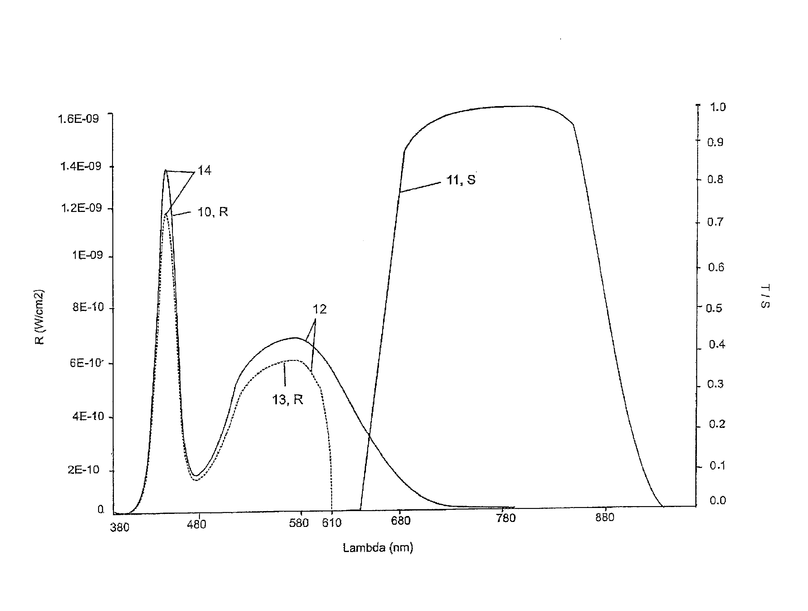 Illumination apparatus for dazzle-free illumination, method, use and arrangement comprising the illumination apparatus