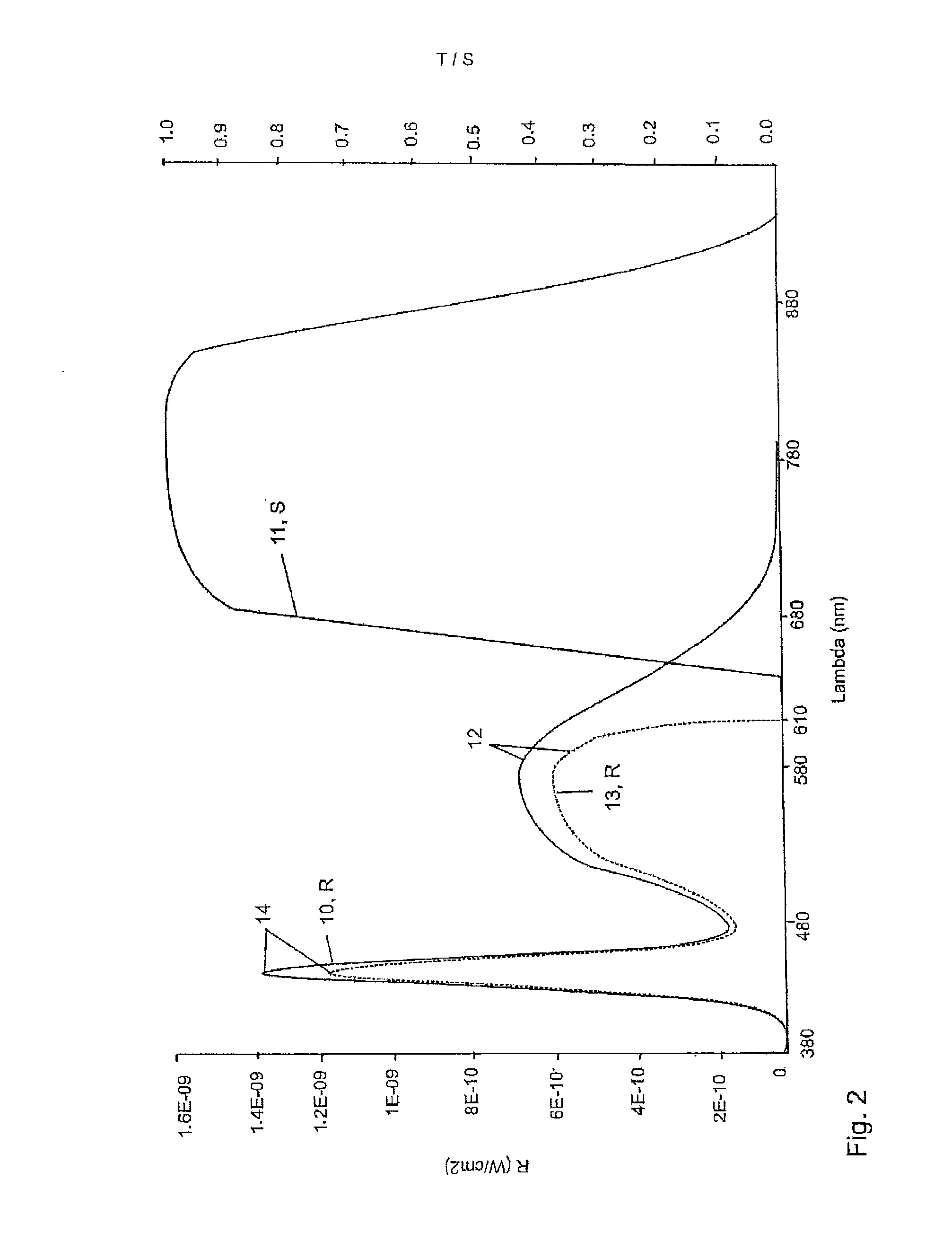 Illumination apparatus for dazzle-free illumination, method, use and arrangement comprising the illumination apparatus