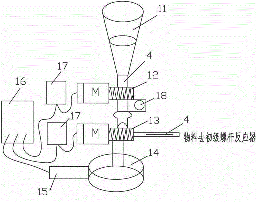 Device and method for continuous production of amino resin