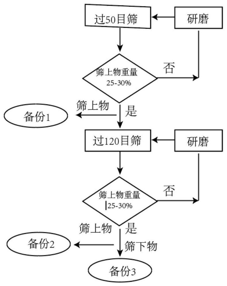 Simulated Mars soil formula and preparation method thereof