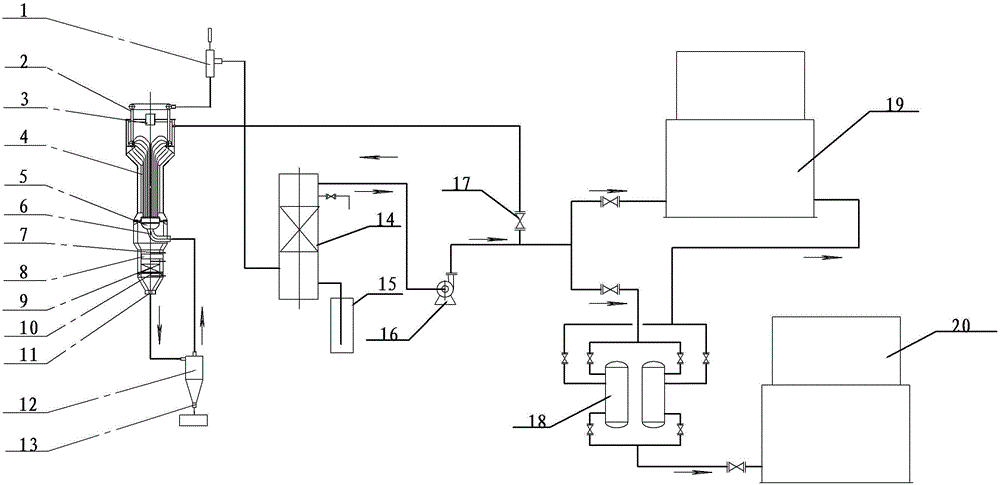 Method for preparing flue gas by using high-temperature cracking biomass