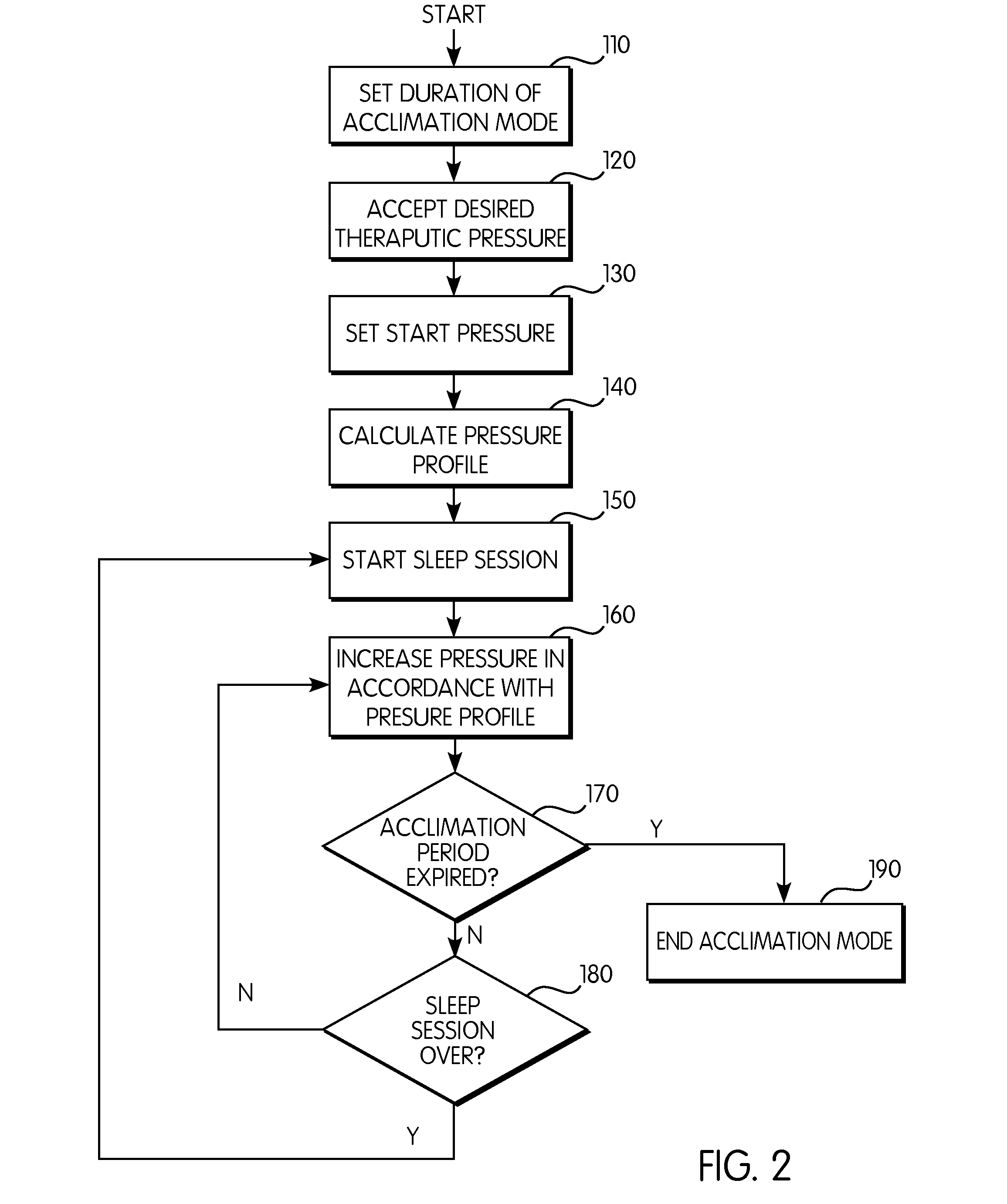 System and Method for Acclimating A New User To A Breathing Therapy Machine