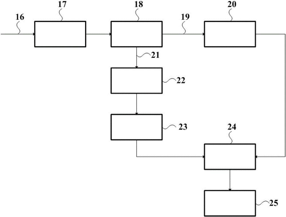 Method and device for drying coking coal in coking industry