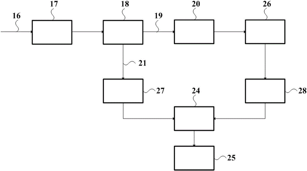 Method and device for drying coking coal in coking industry