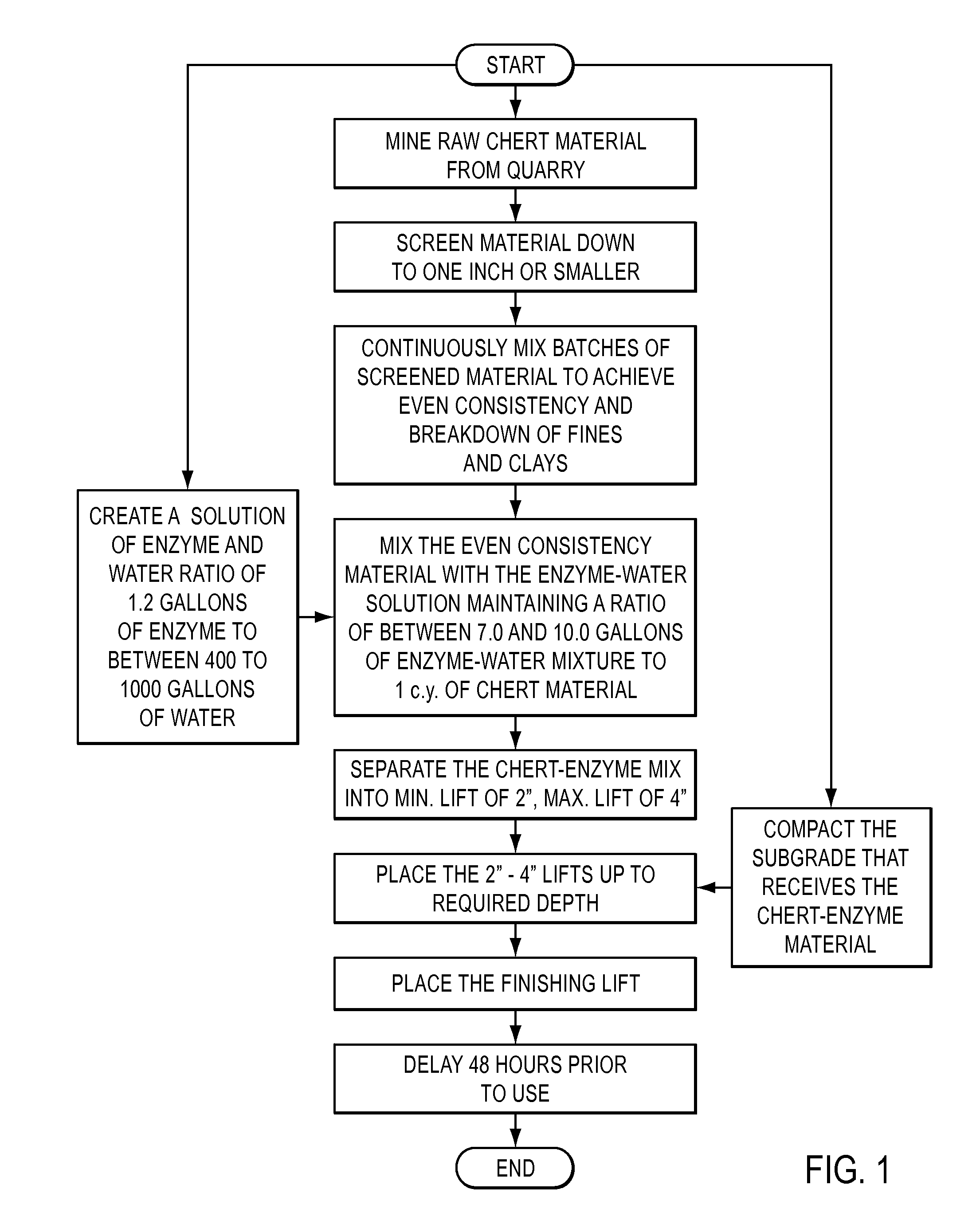 Method and material for paving a surface