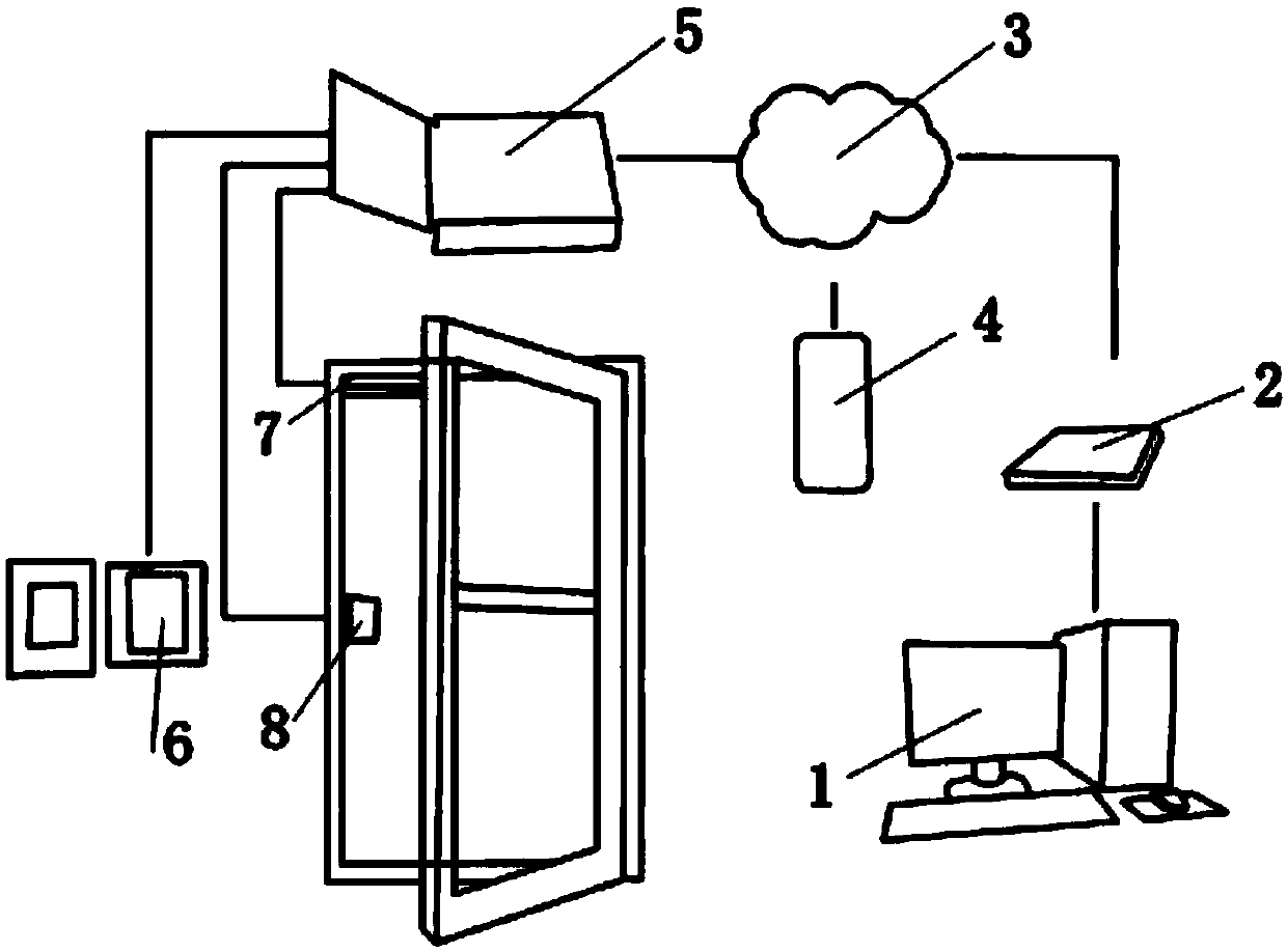 Intelligent unattended system for unmanned laboratory