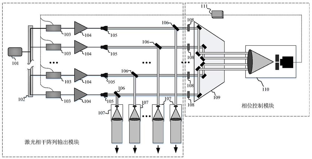 Laser coherent array distributed phase control system and control method