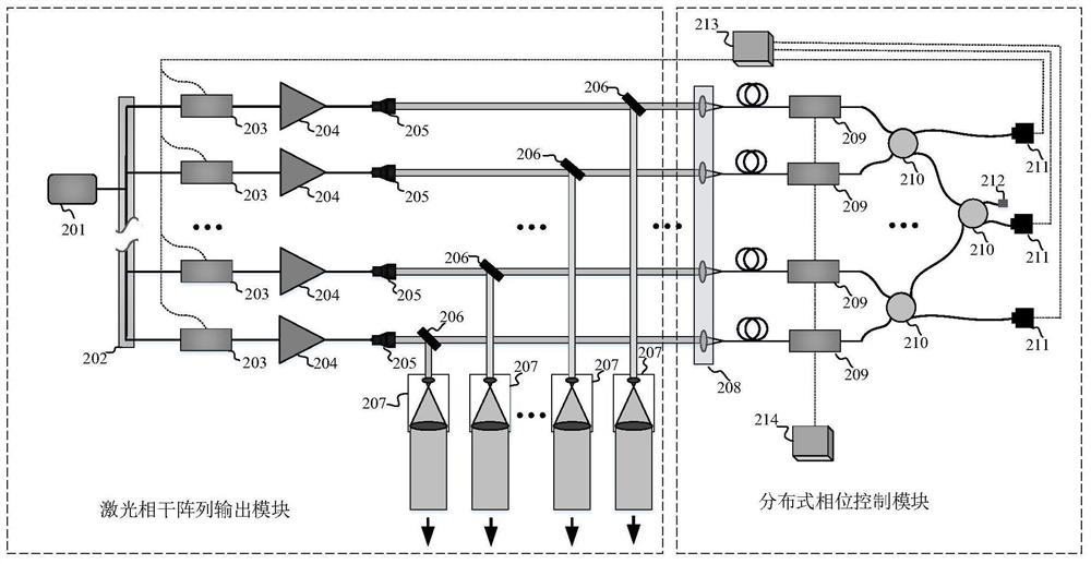 Laser coherent array distributed phase control system and control method