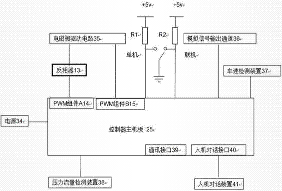 Intelligent PWM (pulse-width modulation) intermittent spray type variable spraying controller