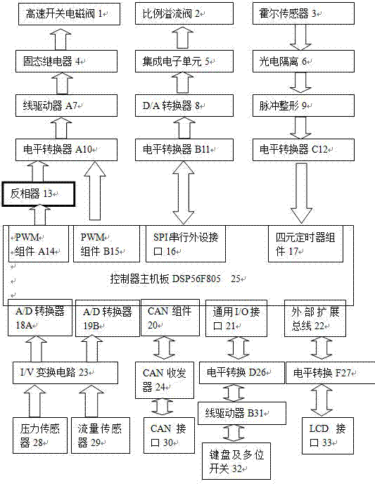 Intelligent PWM (pulse-width modulation) intermittent spray type variable spraying controller