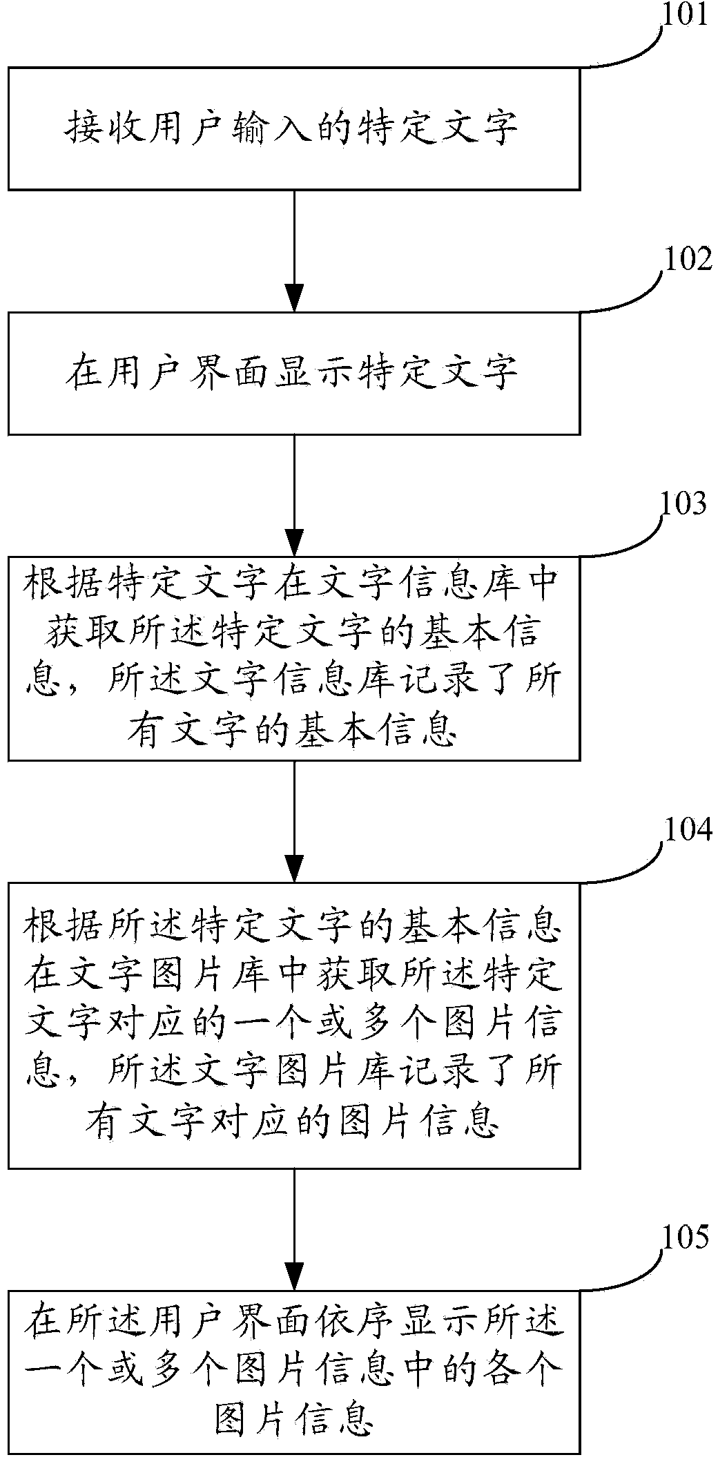 Character displaying method and device