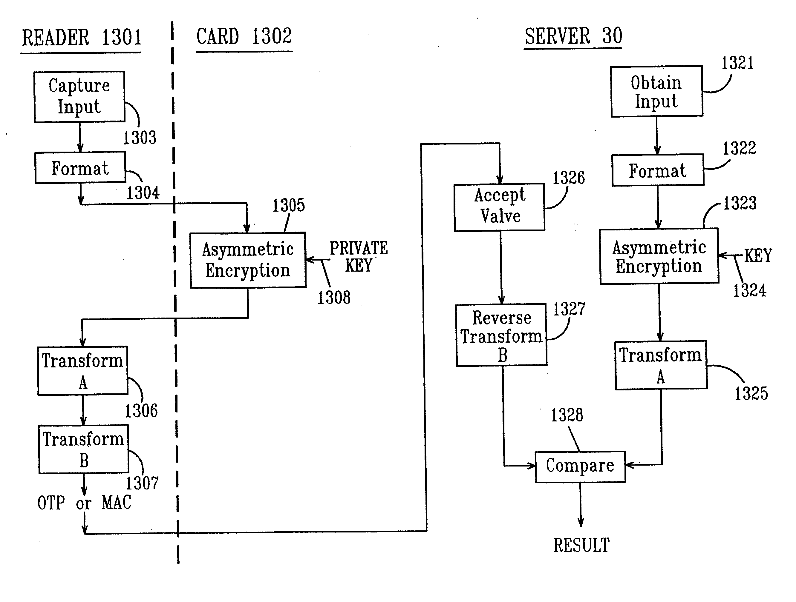 Remote authentication and transaction signatures