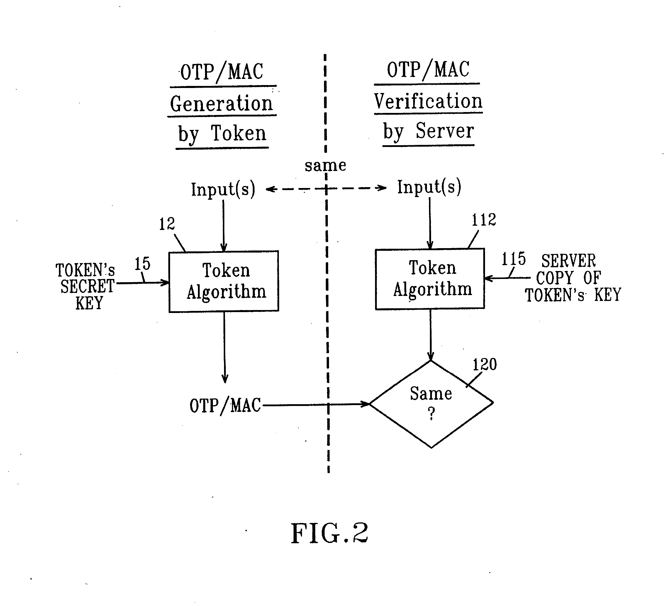 Remote authentication and transaction signatures