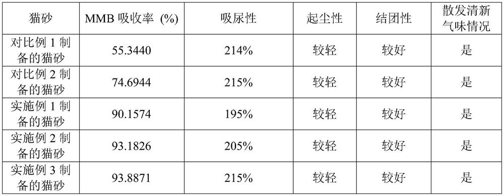 KOH modified bagasse activated carbon adsorption type plant cat litter and preparation method thereof