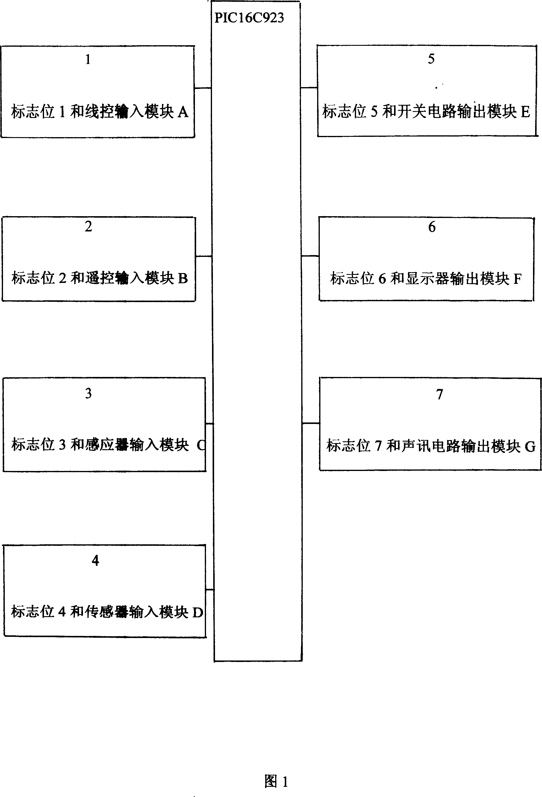 Embedded one-chip machine modular inputting and outputting circuit structure