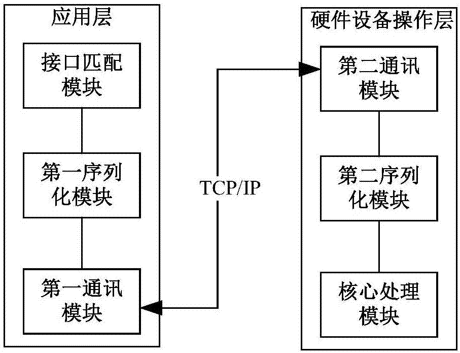 Communication system, method and apparatus for embedded self-service terminal