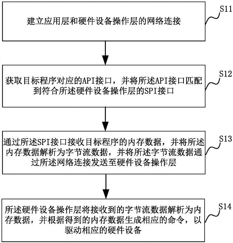 Communication system, method and apparatus for embedded self-service terminal