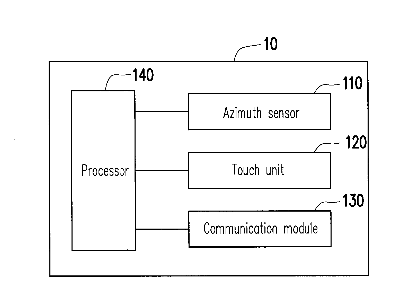 Electronic device and pairing method thereof