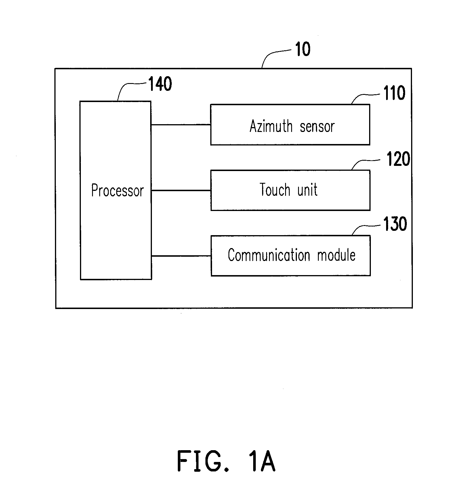 Electronic device and pairing method thereof