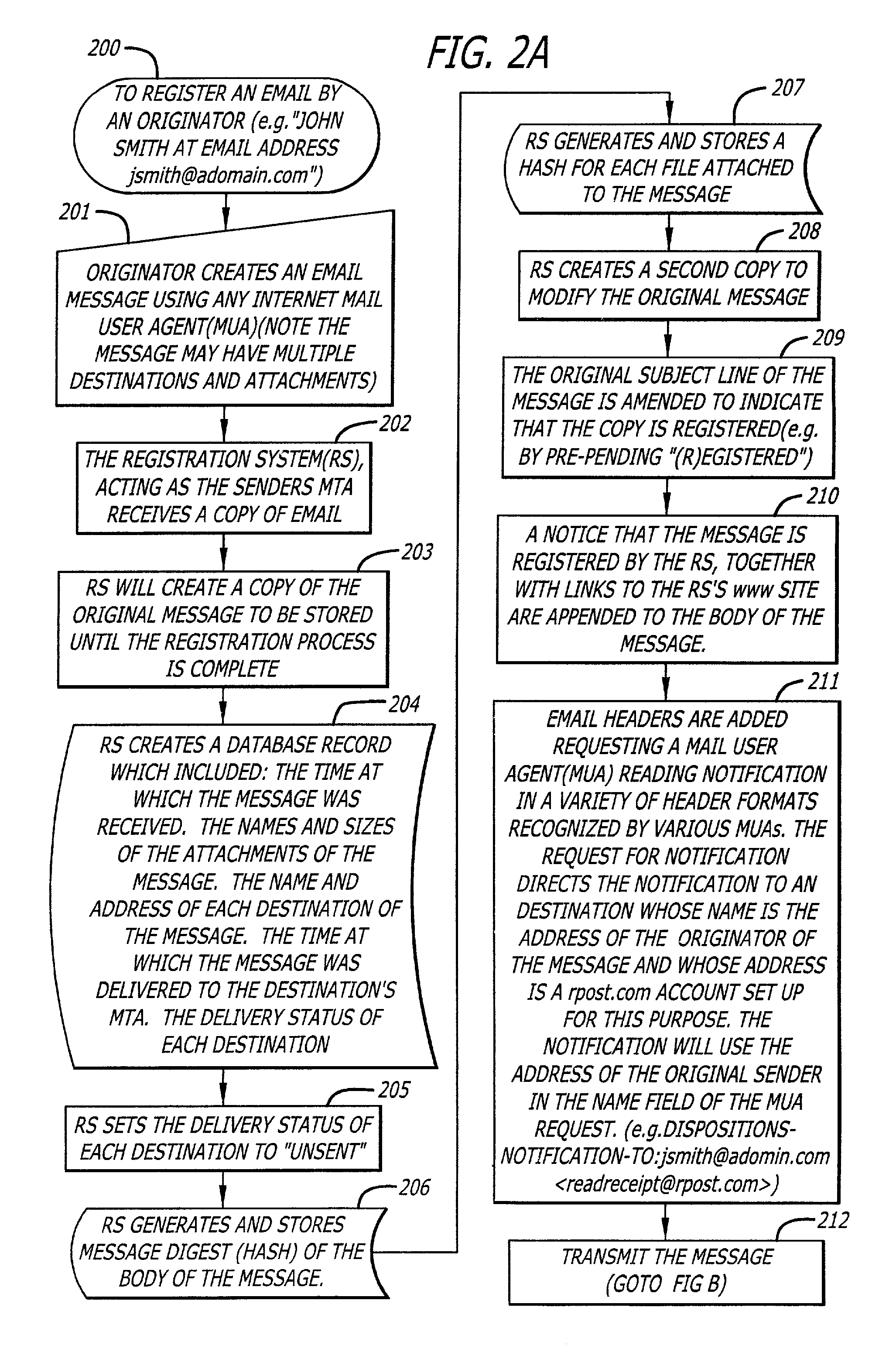 System and method for verifying delivery and integrity of electronic messages