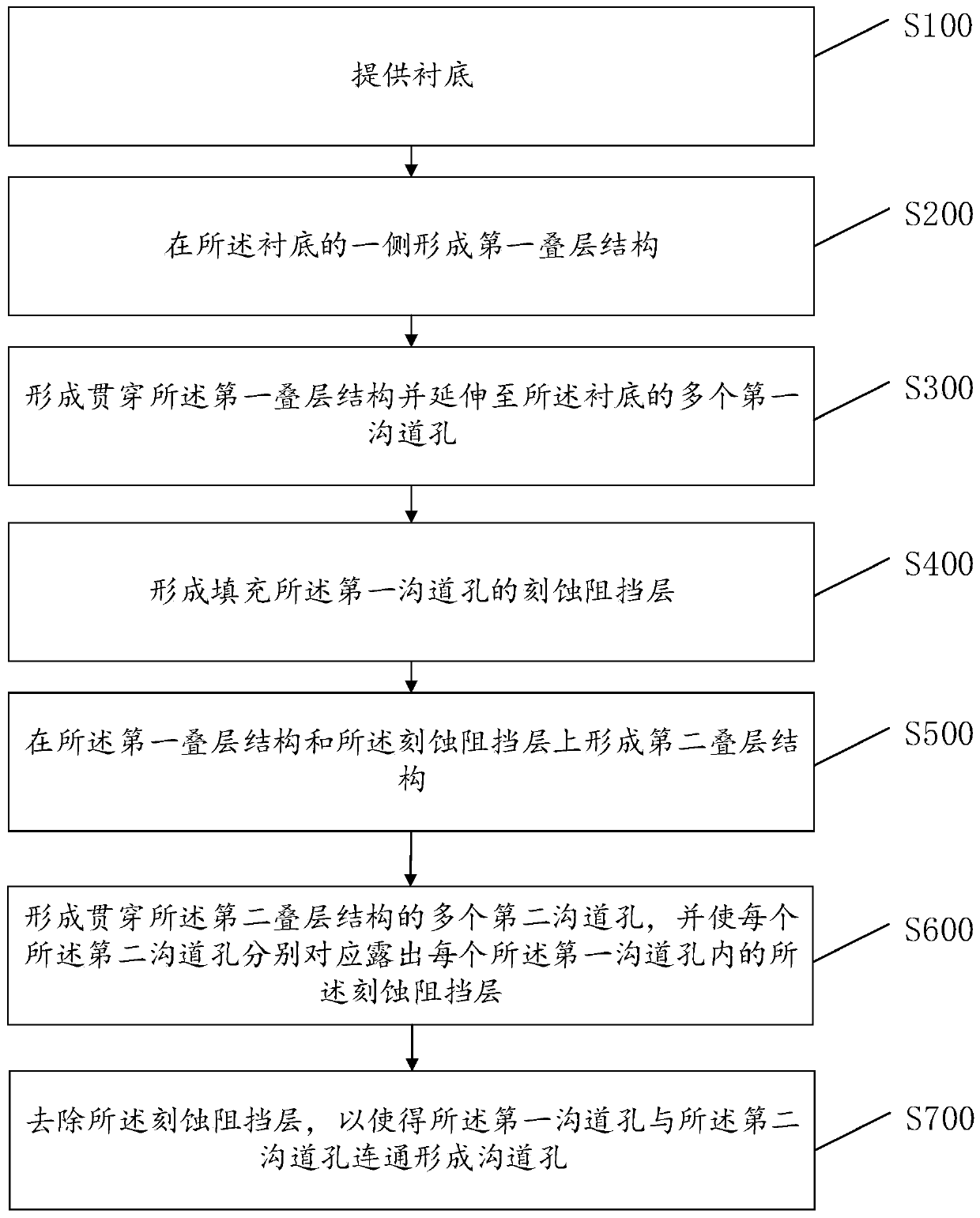 Three-dimensional memory, preparation method thereof and electronic equipment