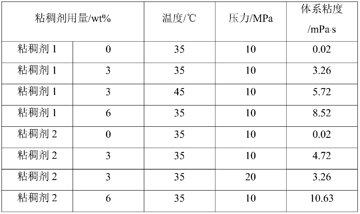 A kind of supercritical carbon dioxide thickener and its preparation method and application