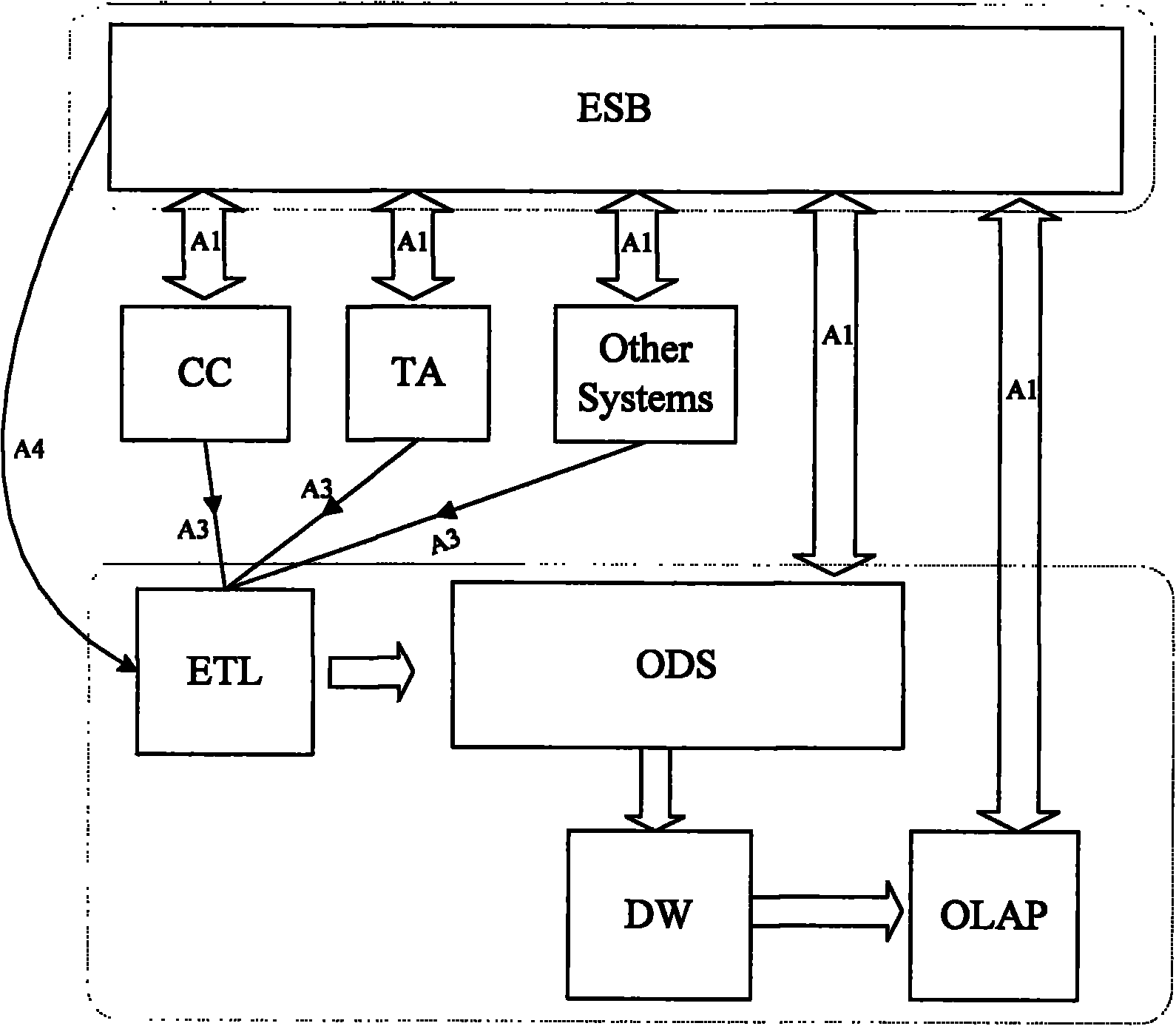 Financial data service system