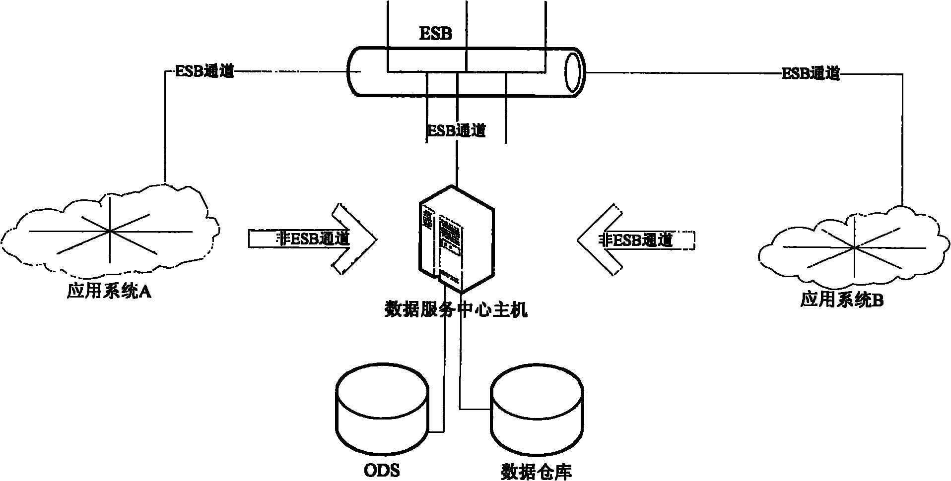 Financial data service system