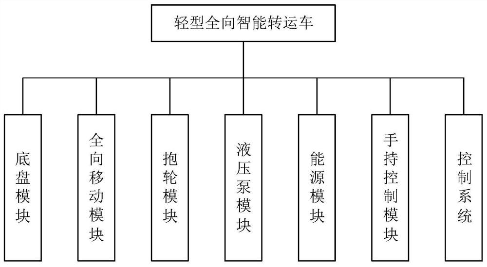 Multi-body collaborative omnidirectional transfer intelligent robot traction system and method