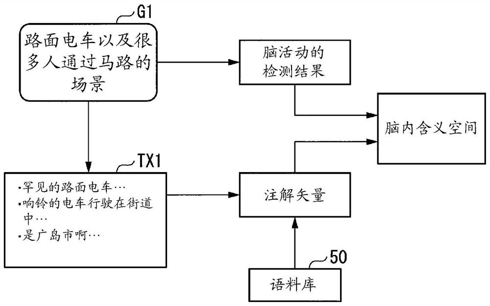 Material evaluation method and material evaluation device