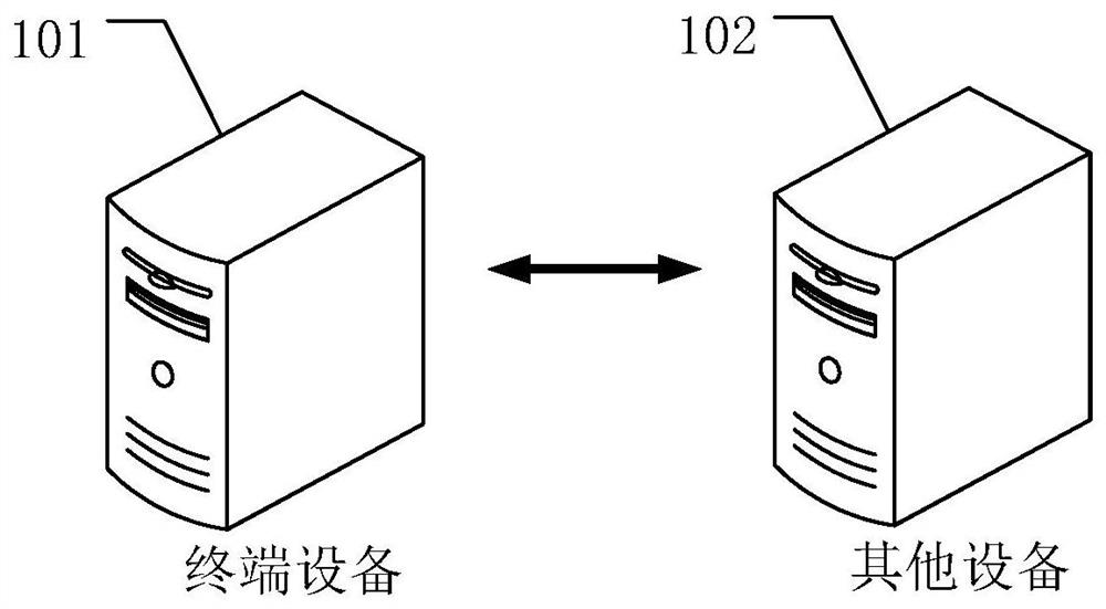 Model encryption method and related equipment